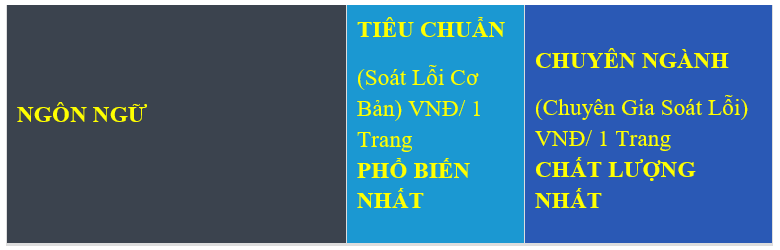 Bảng báo giá tiếng Anh và các ngôn ngữ khác