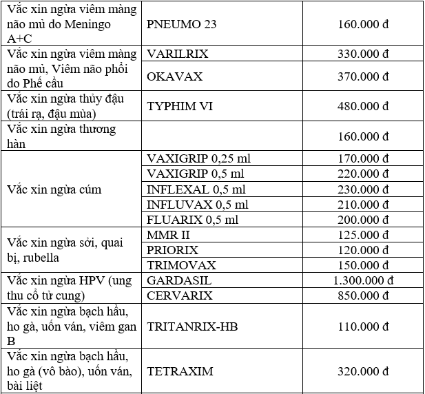 Bảng giá tiêm ngừa viện Pasteur TP.HCM năm 2018