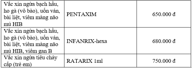 Bảng giá tiêm ngừa viện Pasteur TP.HCM năm 2018