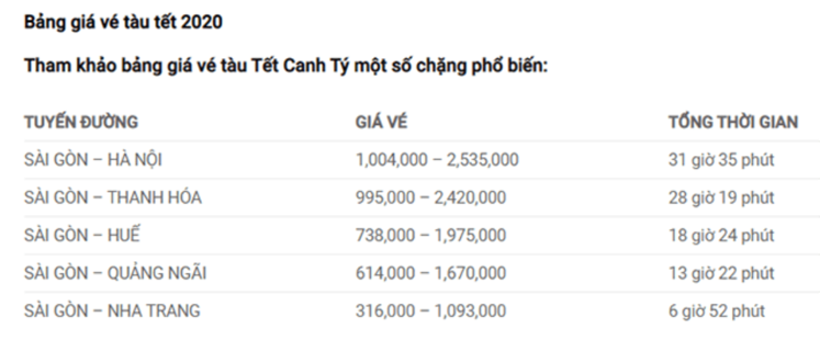 Bảng giá vé tàu Tết 2020 mới nhất