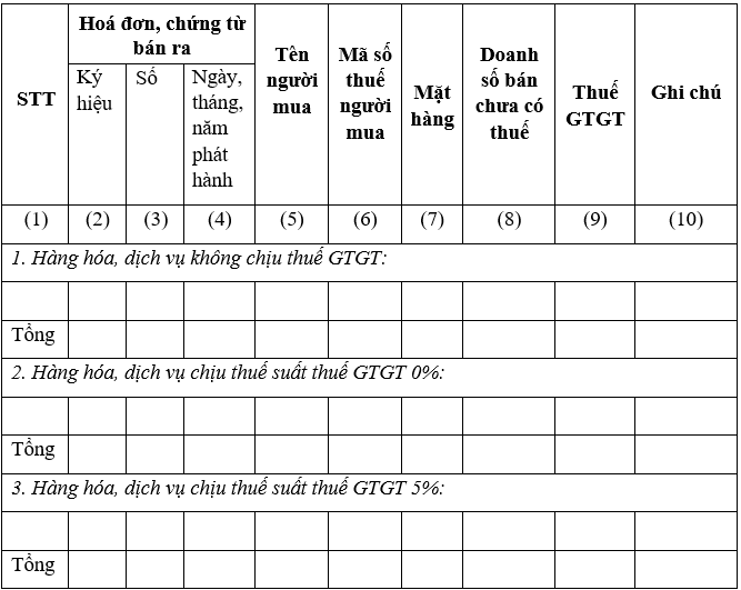 Bảng kê hóa đơn, chứng từ hàng hóa, dịch vụ bán ra