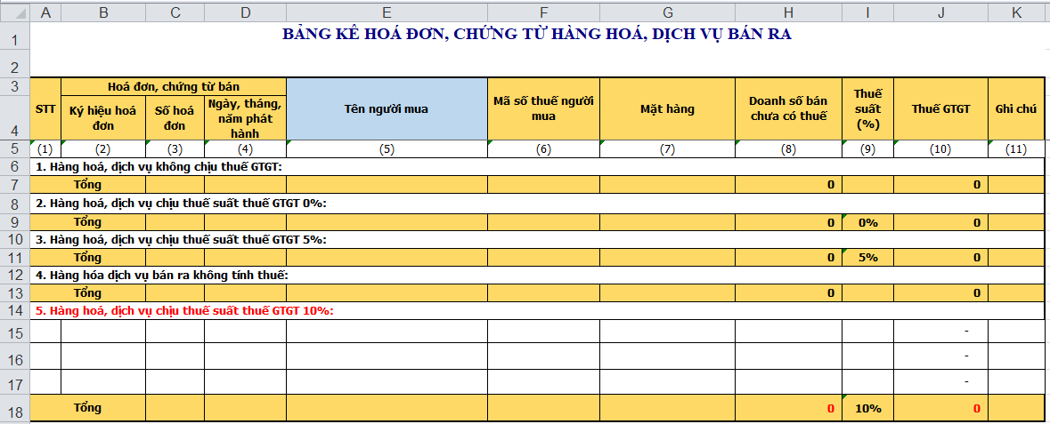 Bảng kê hóa đơn , chứng từ hàng hóa , dịch vụ mua bán