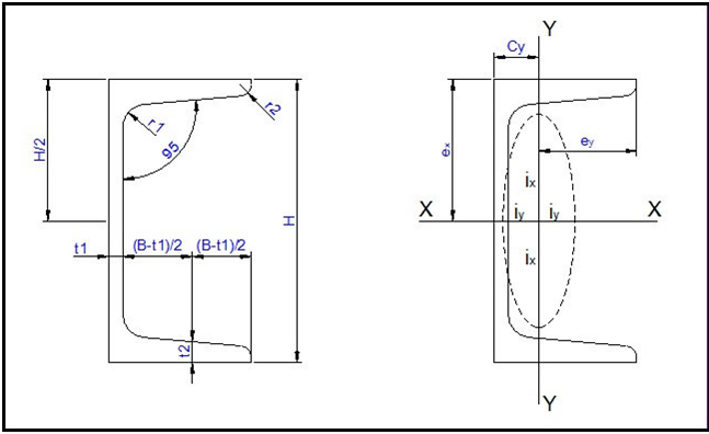 Bảng tra thép hình I, H, U, V, L