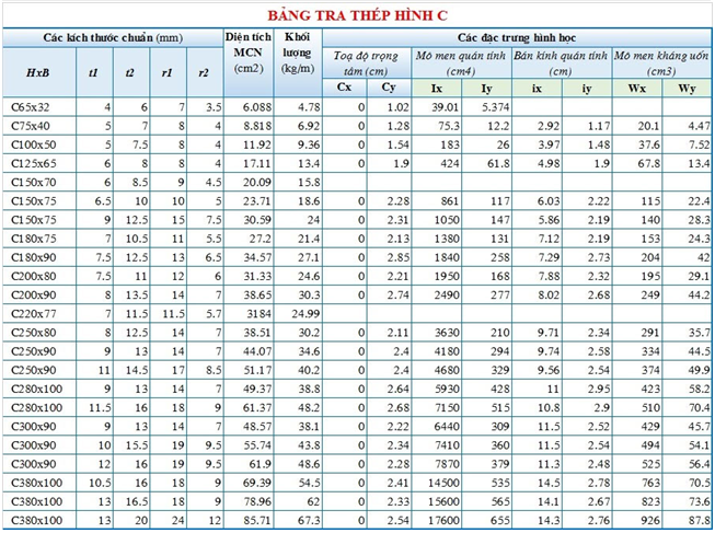 Bảng tra thép hình I, H, U, V, L