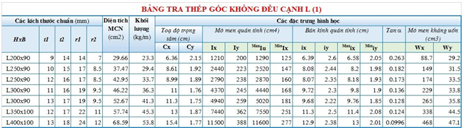 Bảng tra thép hình I, H, U, V, L