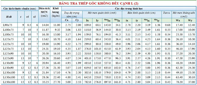 Bảng tra thép hình I, H, U, V, L