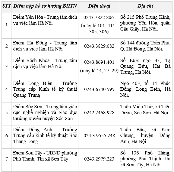 Bảo hiểm thất nghiệp