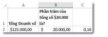 Cách tính tỉ số phần trăm