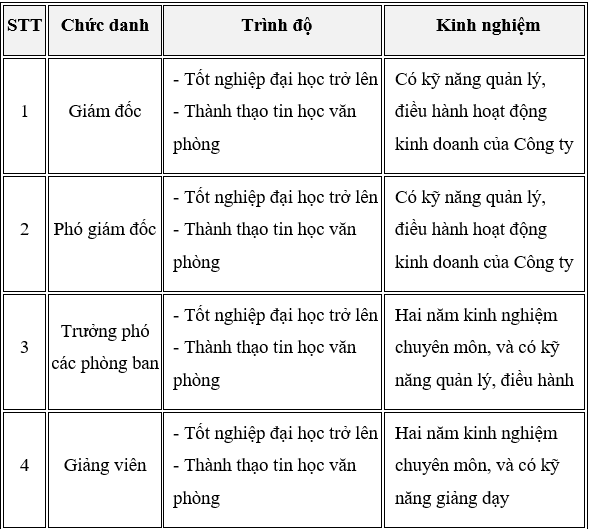 Cách xây dựng thang bảng lương năm 2020 mới nhất