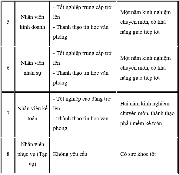 Cách xây dựng thang bảng lương năm 2020 mới nhất