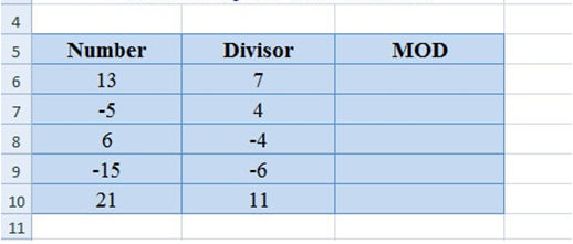 Excel - Hàm MOD, Hàm trả về số dư, Ví dụ minh họa