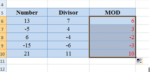 Excel - Hàm MOD, Hàm trả về số dư, Ví dụ minh họa