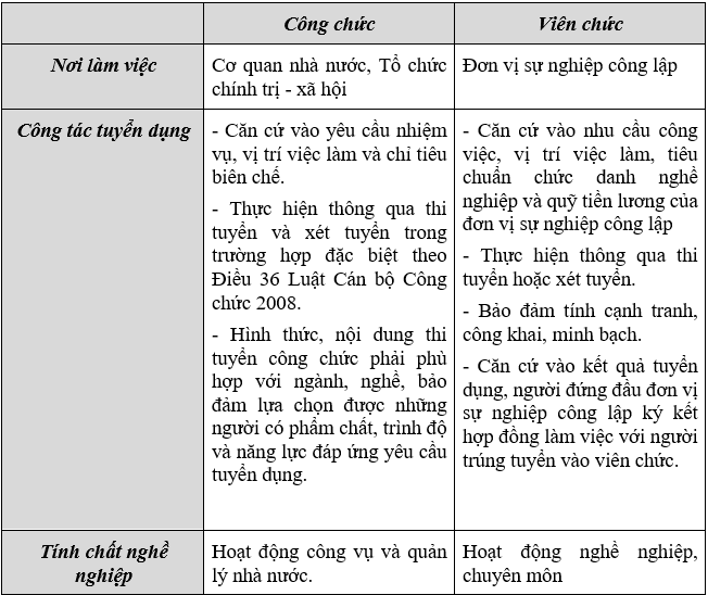 Giáo viên là công chức hay viên chức