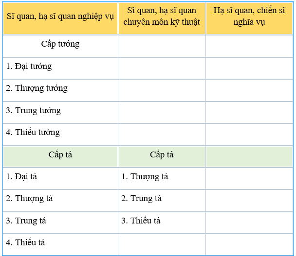 Hệ thống cấp bậc quân hàm trong Quân đội nhân dân và Công an nhân dân 