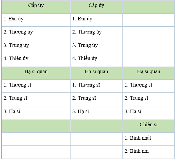 Hệ thống cấp bậc quân hàm trong Quân đội nhân dân và Công an nhân dân 