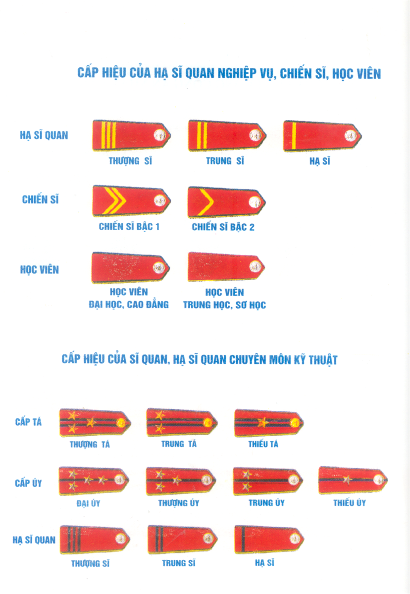 Hệ thống cấp bậc quân hàm trong Quân đội nhân dân và Công an nhân dân 