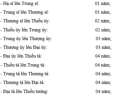 Hệ thống cấp bậc quân hàm trong Quân đội nhân dân và Công an nhân dân 