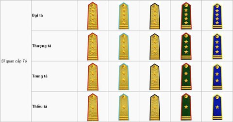 Hệ thống cấp bậc quân hàm trong Quân đội nhân dân và Công an nhân dân 
