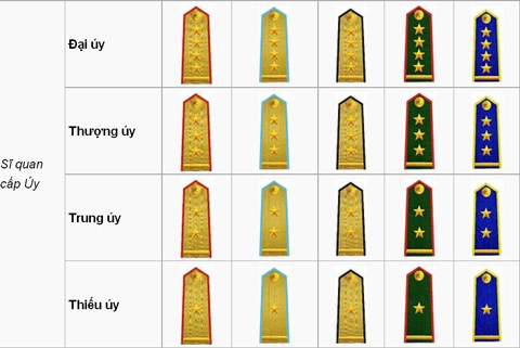 Hệ thống cấp bậc quân hàm trong Quân đội nhân dân và Công an nhân dân 