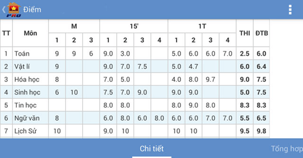 Hướng dẫn đăng nhập, xem điểm, thời khóa biểu trên Vietschool cho phụ huynh và giáo viên