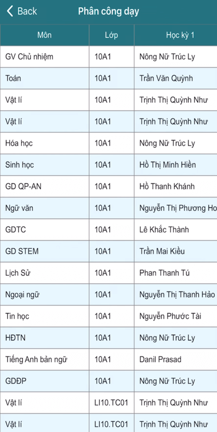 Hướng dẫn tra cứu lớp của học sinh trên Vietschool