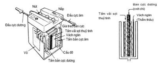 Kĩ thuật cơ bản sửa xe máy