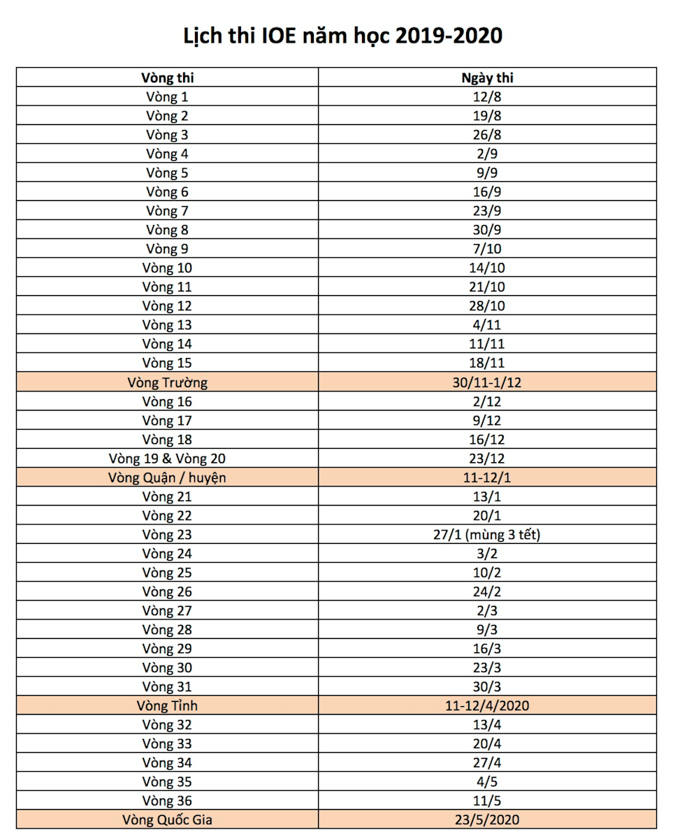 Lịch mở các vòng tự luyện và thi chính thức ioe
