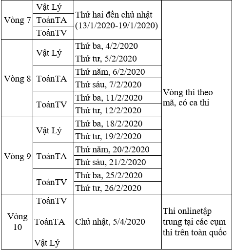 Lịch thi ViOlympic 2019