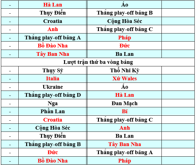 Lịch thi đấu vòng bảng giải bóng đá EURO 2021