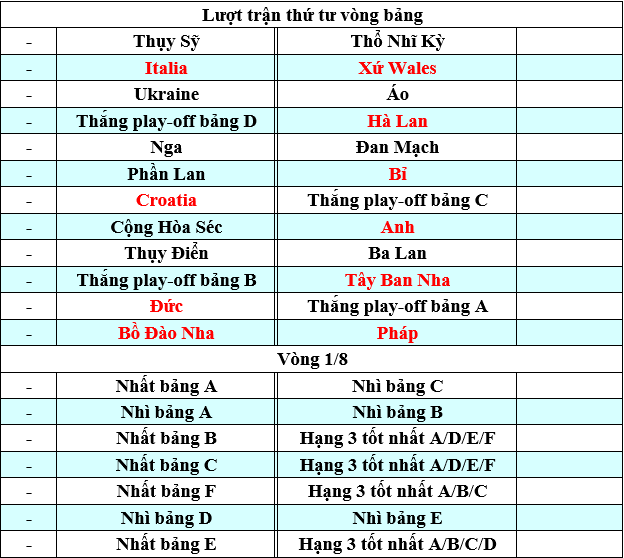 Lịch thi đấu vòng bảng giải bóng đá EURO 2021