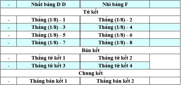 Lịch thi đấu vòng bảng giải bóng đá EURO 2021