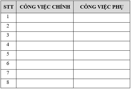 Mẫu bảng đánh giá nhân viên công nhân trong công ty