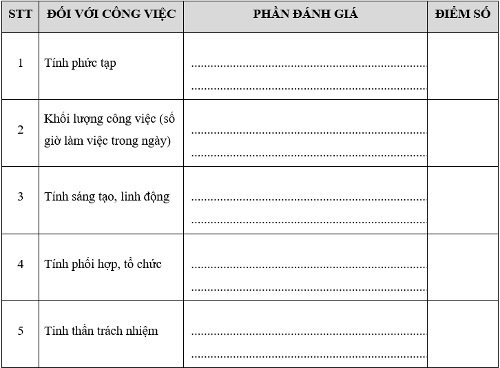 Mẫu bảng đánh giá nhân viên công nhân trong công ty