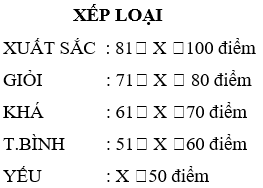 Mẫu bảng đánh giá nhân viên công nhân trong công ty