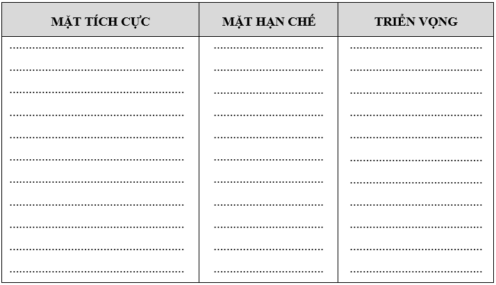 Mẫu bảng đánh giá nhân viên công nhân trong công ty