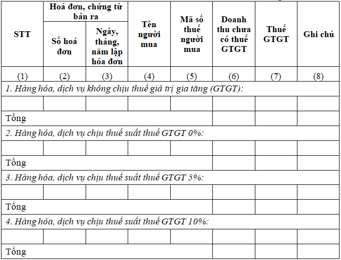 Mẫu bảng kê hóa đơn hàng hóa bán ra