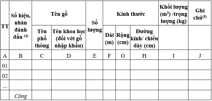 Mẫu bảng kê lâm sản mới nhất