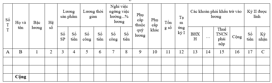 Mẫu bảng lương theo thông tư 133, 200