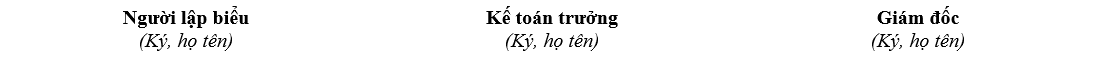 Mẫu bảng lương theo thông tư 133, 200