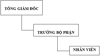 Mẫu bảng mô tả công việc mới nhất năm 2020