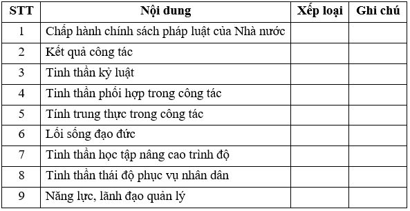 Mẫu bảng tự đánh giá cán bộ, công viên chức mới nhất