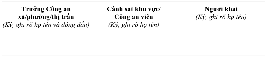 Mẫu DC01- Mẫu phiếu thu thập thông tin dân cư