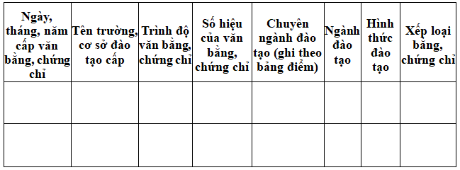 Mẫu đơn dự tuyển viên chức