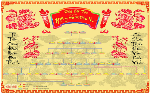 Mẫu gia phả năm 2025 (mới nhất)