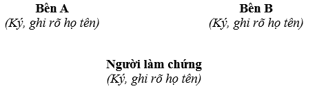 Mẫu giấy thảo thuận chuyển nhượng quyền sử dụng đất