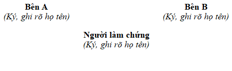 Mẫu giấy thỏa thuận chuyển nhượng quyền sử dụng đất