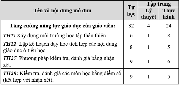 Mẫu kế hoạch bồi dưỡng thường xuyên cá nhân năm học 2019-2020