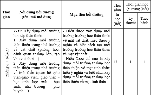 Mẫu kế hoạch bồi dưỡng thường xuyên cá nhân năm học 2019-2020