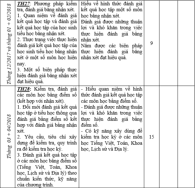 Mẫu kế hoạch bồi dưỡng thường xuyên cá nhân năm học 2019-2020