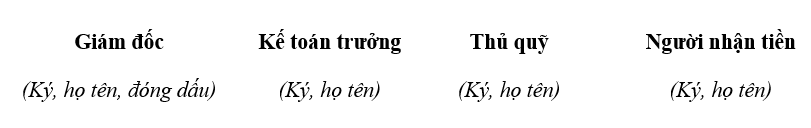 Mẫu phiếu chi theo thông tư 79/2019/TT-BTC